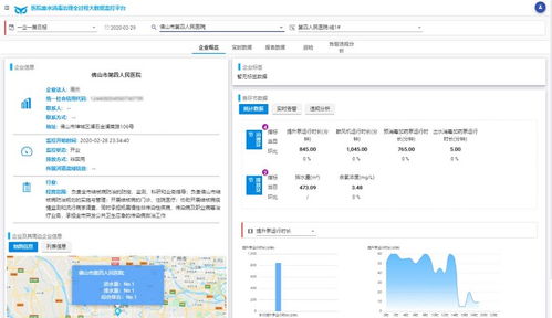 廣東省首個醫院廢水治理全過程大數據分析服務系統正式上線，提升數據處理服務效率