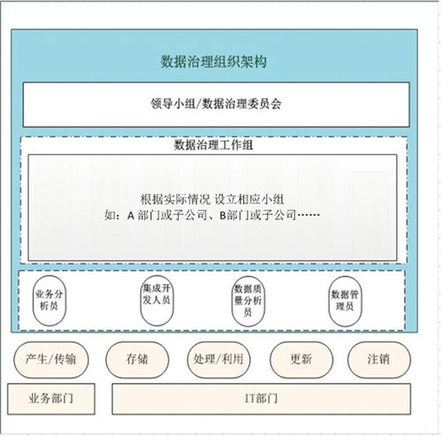 數(shù)據(jù)治理服務(wù)解決方案 打造智能數(shù)據(jù)處理服務(wù)