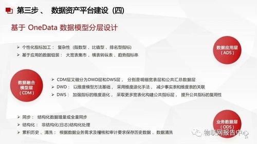 數(shù)據(jù)中臺(tái)與數(shù)據(jù)治理服務(wù)方案 現(xiàn)代企業(yè)數(shù)據(jù)處理服務(wù)的關(guān)鍵路徑