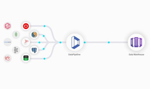 銷售易攜手DataPipeline，推動實時感知與主動決策的客戶成功變革
