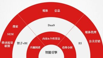 2017數(shù)博會啟示錄 大數(shù)據(jù)時代的商業(yè)變革與數(shù)據(jù)處理服務新浪潮