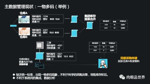 構建智慧企業(yè)基石 集團數(shù)據(jù)管控與治理一體化解決方案及數(shù)據(jù)處理服務
