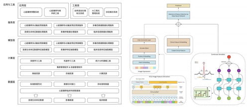 中康科技 借大模型東風，以數(shù)據(jù)處理服務撬動臨床科研大數(shù)據(jù)價值