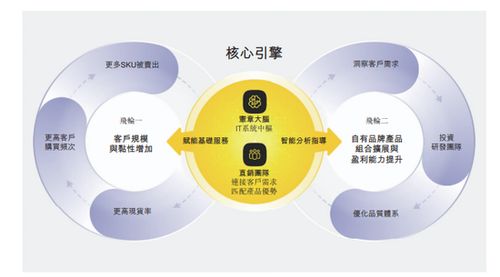三年虧損超13億，數字化FA零部件龍頭易買工品沖刺港交所，自有品牌毛利率達26.2%顯韌性