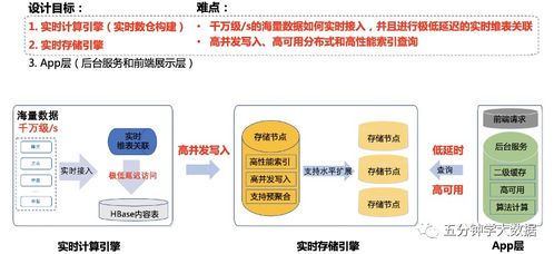 2023年詳解 實(shí)時(shí)數(shù)倉(cāng)建設(shè)——數(shù)據(jù)處理與存儲(chǔ)支持服務(wù)的核心實(shí)踐