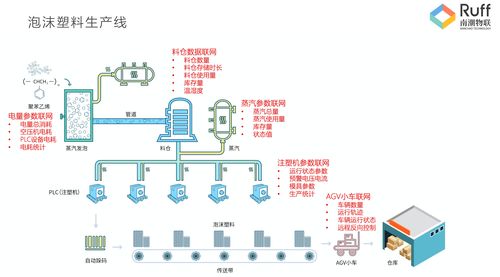 南潮物聯(lián) 快速實(shí)現(xiàn)工業(yè)設(shè)備數(shù)據(jù)標(biāo)準(zhǔn)化采集與數(shù)字化管理的全棧方案