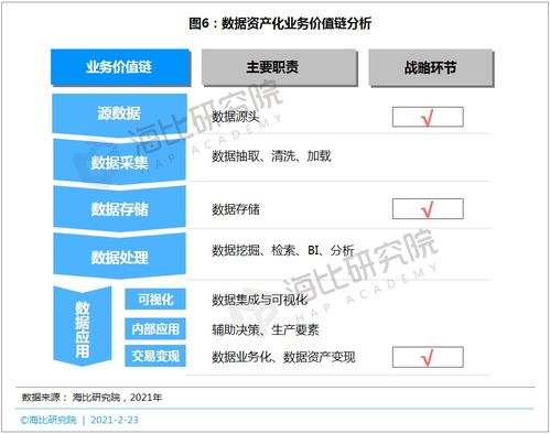 從數(shù)據(jù)到資產(chǎn) 實(shí)施路徑、關(guān)鍵工具與支持服務(wù)全解析